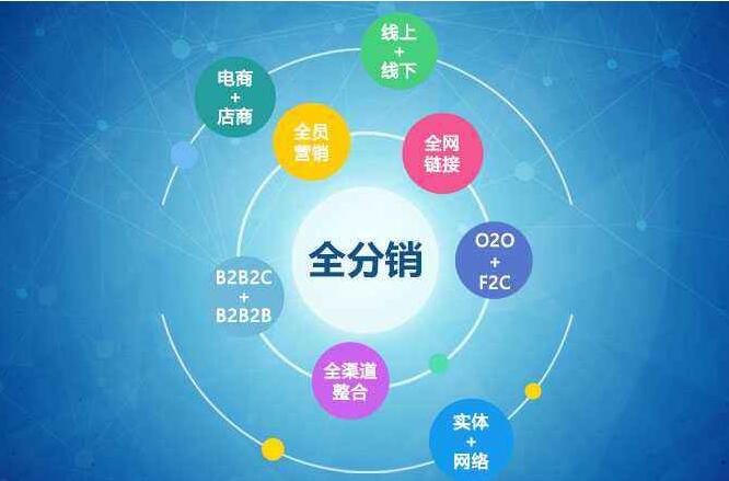 傳統企業紛紛轉戰O2O電商模式，看O2O如何走心