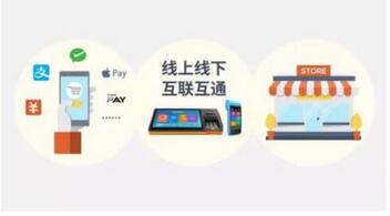 新零售平臺(tái)開發(fā)：新零售電商平臺(tái)系統(tǒng)有哪些優(yōu)勢(shì)