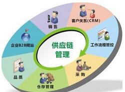 供應(yīng)鏈管理系統(tǒng)軟件開發(fā)功能解決方案