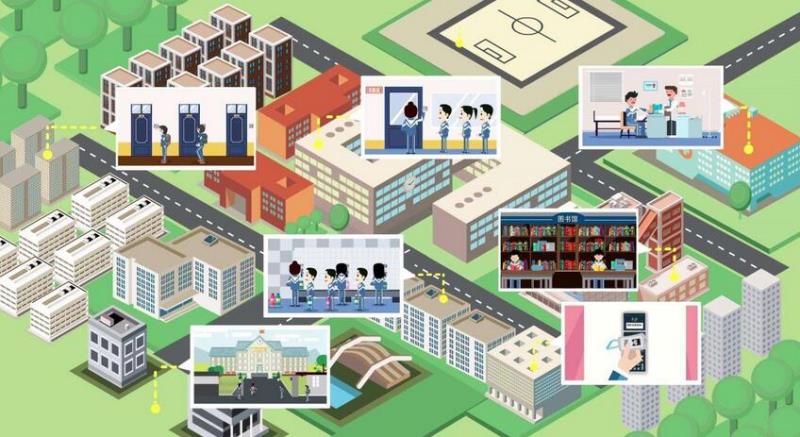 校園物聯網系統開發解決方案 校園物聯網系統開發解決方案