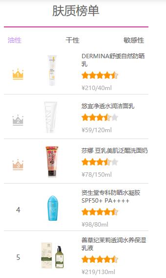 護膚品成分查詢APP開發：美麗修行APP案例優勢分析